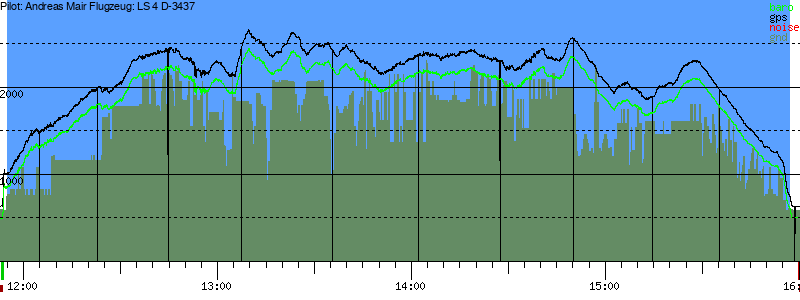 Barometer